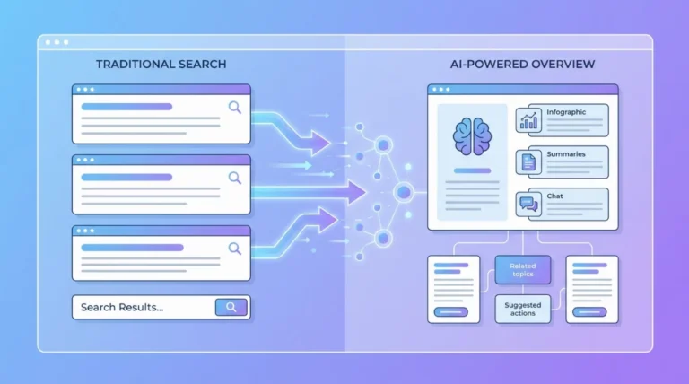 AI Overviews de Google : comment adapter votre stratégie SEO en 2026